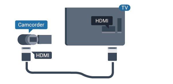 Μονάδα flash USB Μπορείτε να προβάλετε φωτογραφίες ή να αναπαραγάγετε μουσική και βίντεο από μια μονάδα flash USB.