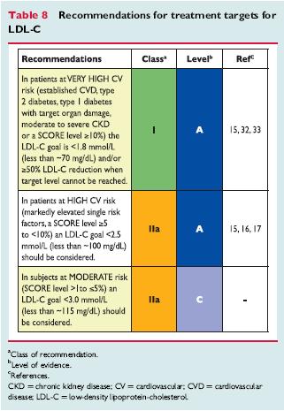 Friedewald s Formula: TC= LDL-C + VLDL-C + HDL-C Non HDL-C ( LDL-C+VLDL-C)= TC-