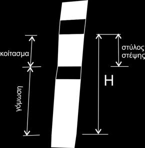 325 αντίστοιχα. Προσδιορίστε το οριακό πλάτος αστοχίας του στύλου στέψης μετρούμενο κατά την κλίση προς τα κάτω.