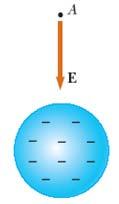 E 1 F 1 F E 13 14 Άρα, όταν το πεδίο δημιουργείται από θετικό φορτίο, η ένταση του ηλεκτρικού πεδίου έχει κατεύθυνση ακτινική προς τα έξω, ανεξάρτητα από το υπόθεμα.
