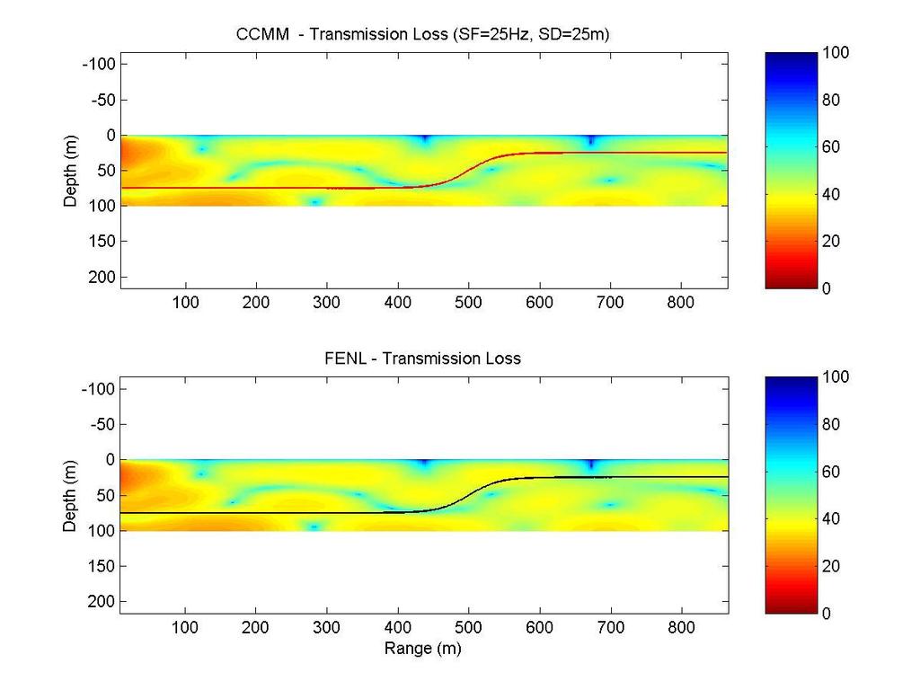 Helleic stitute of Acoustics (HELA) Acoustics Refereces [] Athaassoulis G.A., Belibassakis K.A.,, A cosistet coupled-mode theory for uderwater soud propagatio i a geeral, stratified acoustic eviromet, i Proc.