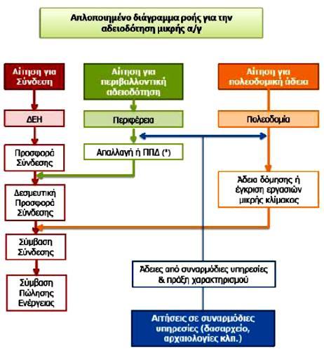 ρήκα 3.