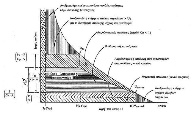 ρήκα 4.