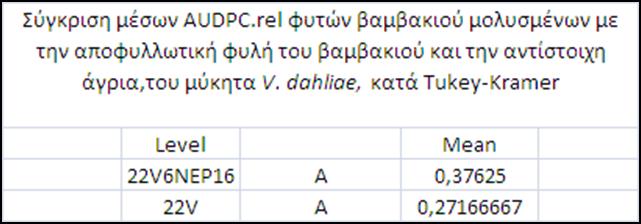 ΠΑΡΑΡΤΗΜΑ ΑΠΟΦΥΛΛΩΤΙΚΗ ΦΥΛΗ ΤΟΥ ΒΑΜΒΑΚΙΟΥ ΤΟΥ ΜΥΚΗΤΑ V. DAHLIAE ΜΟΛΥΝΣΗ ΦΥΤΩΝ ΒΑΜΒΑΚΙΟΥ 25/2/2010 Σχήμα Π.