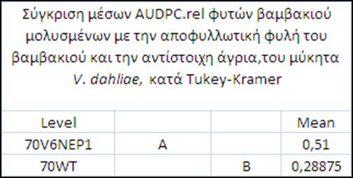 ΦΥΛΗ 1 ΤΗΣ ΤΟΜΑΤΑΣ ΤΟΥ ΜΥΚΗΤΑ V. DAHLIAE ΜΟΛΥΝΣΗ ΦΥΤΩΝ ΒΑΜΒΑΚΙΟΥ 25/2/2010 Σχήμα Π.