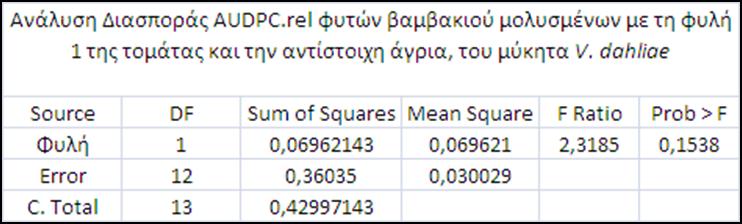 ΦΥΛΗ 1 ΤΗΣ ΤΟΜΑΤΑΣ ΤΟΥ ΜΥΚΗΤΑ V.