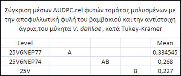 ΜΗ ΑΠΟΦΥΛΛΩΤΙΚΗ ΦΥΛΗ ΤΟΥ ΒΑΜΒΑΚΙΟΥ ΤΟΥ ΜΥΚΗΤΑ V. DAHLIAE ΜΟΛΥΝΣΗ ΦΥΤΩΝ ΤΟΜΑΤΑΣ 8/4/2010 Σχήμα Π.