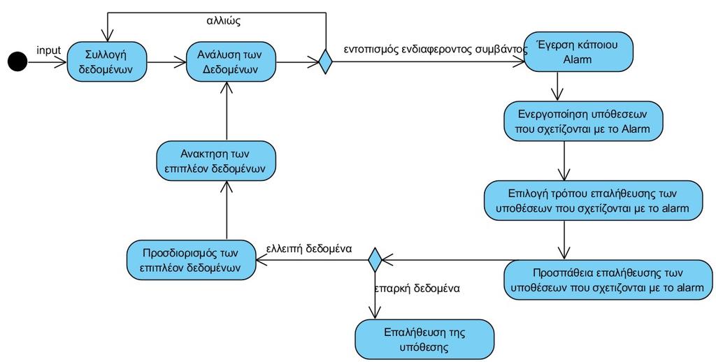 6 Σχήμα 3.1.