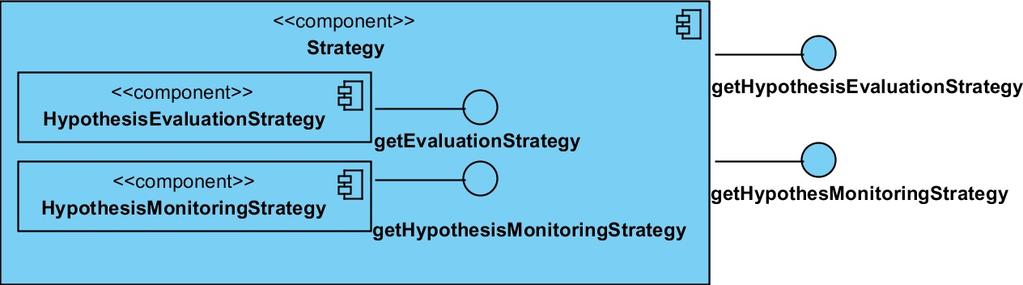 9 Σχήμα 3.3.2: Ψηφιδικό Διάγραμμα του Strategy Η διεπαφή του Strategy ορίζει τις εξής συναρτήσεις: gethypothesisevaluationstrategy: Επιστρέφει την στρατηγική επαλήθευσης των υποθέσεων.