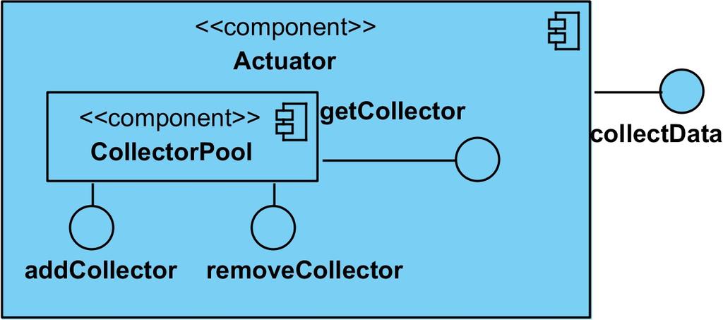 10 Σχήμα 3.3.3: Ψηφιδικό Διάγραμμα του Actuator 3.3.3 Collector Ο Collector είναι υπεύθυνος για την συλλογή και προωθηση των γεγονότων παρακολούθησης προς το Blackboard.