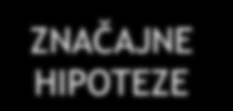 Jedna od najvažnijih karakteristika neurodegenerativnih oboljenja jeste da većina proteina koji su uključeni u