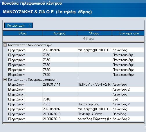 εξερχομένων, προωθημένων και εσωτερικών) που καταγράφηκαν με τη