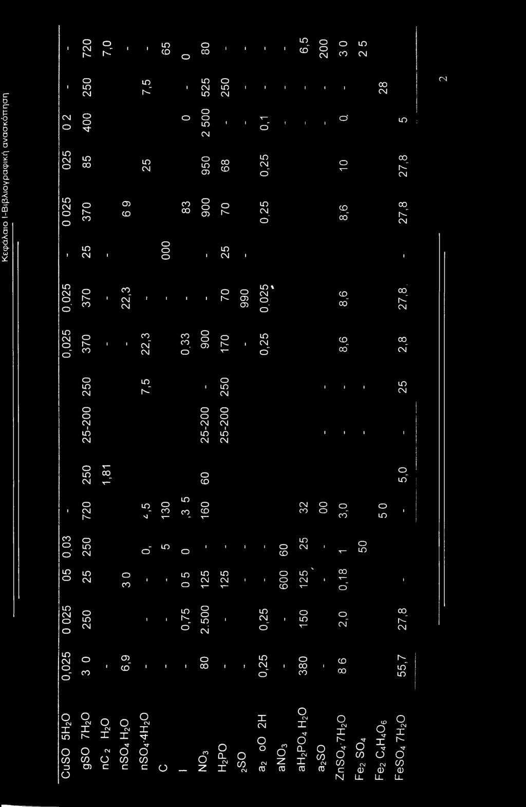 ι CM ι CD CD m r -' in CM o o o LO o 1 CM in 1 1 1 1 1 1 in CM o o o X o' in 1 1-1 1 1 O CM CO CO 9 5 0 CO CD s CD ^ in I CM I 0, 2 5 in CM o' o CO CO o r^ 1 1 cm" 00 o o in CD h- 1 CM CO CM o' t o"