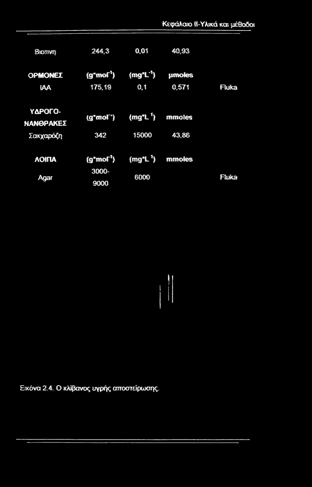 ImgT.1) mmoles Σακχαρόζη 342 15000 43,86 ΛΟΙΠΑ Ig^mor1) irng^l1)