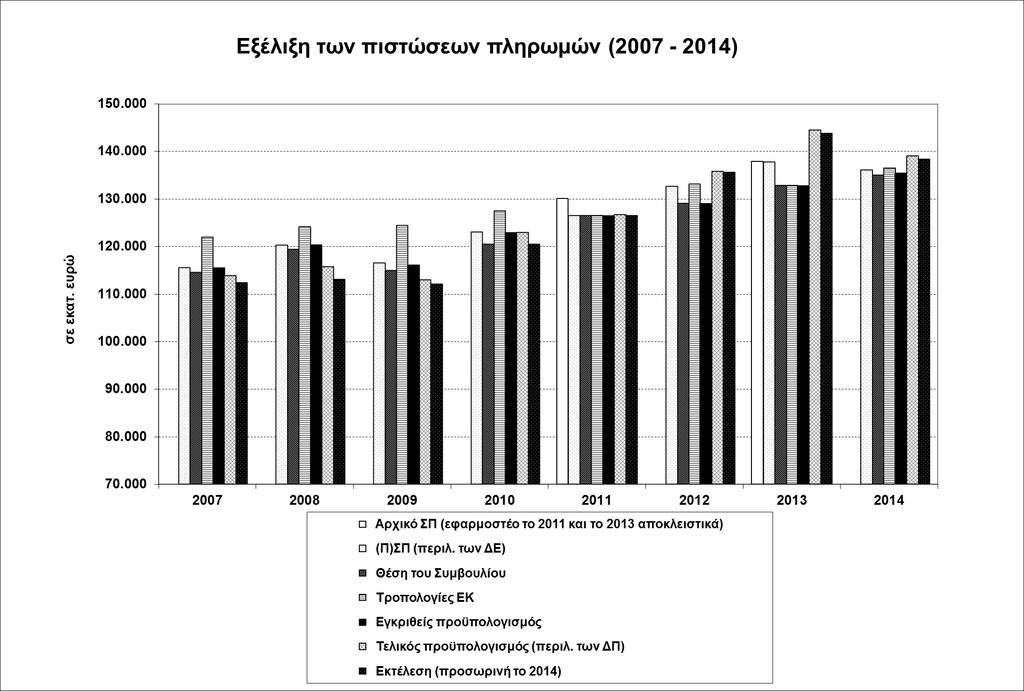 Παράρτημα του