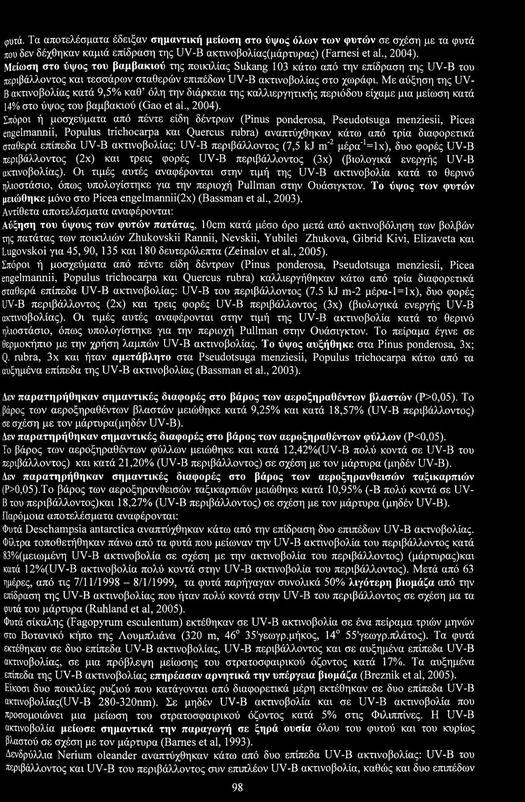 Με αύξηση της UV- Β ακτινβλίας κατά 9,5% καθ όλη την διάρκεια της καλλιεργητικής περιόδυ είχαμε μια μείωση κατά 14% στ ύψς τυ βαμβακιύ (Ga et al., 24).