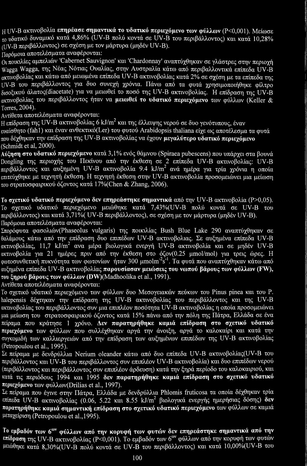 Παρόμια απτελέσματα αναφέρνται: ι πικιλίες αμπελιών 'Cabernet Sauvignn' και 'Chardnnay' αναπτύχθηκαν σε γλάστρες στην περιχή Wagga Wagga, της Νέας Νότιας υαλίας, στην Αυστραλία κάτω από περιβαλλντικά