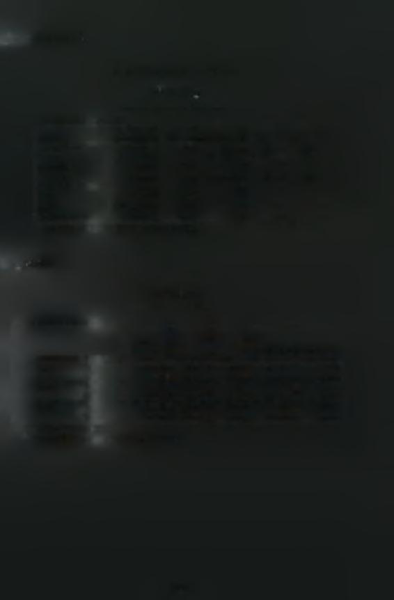 Vi <c(cm) των (ρυτών Dependent Variable: IPSOS Univariate Analysis f Variance (Πίνακας 24) Tests f Between-Subjects Effects Surce Type III Sum f Squares df Mean Square F Sig.