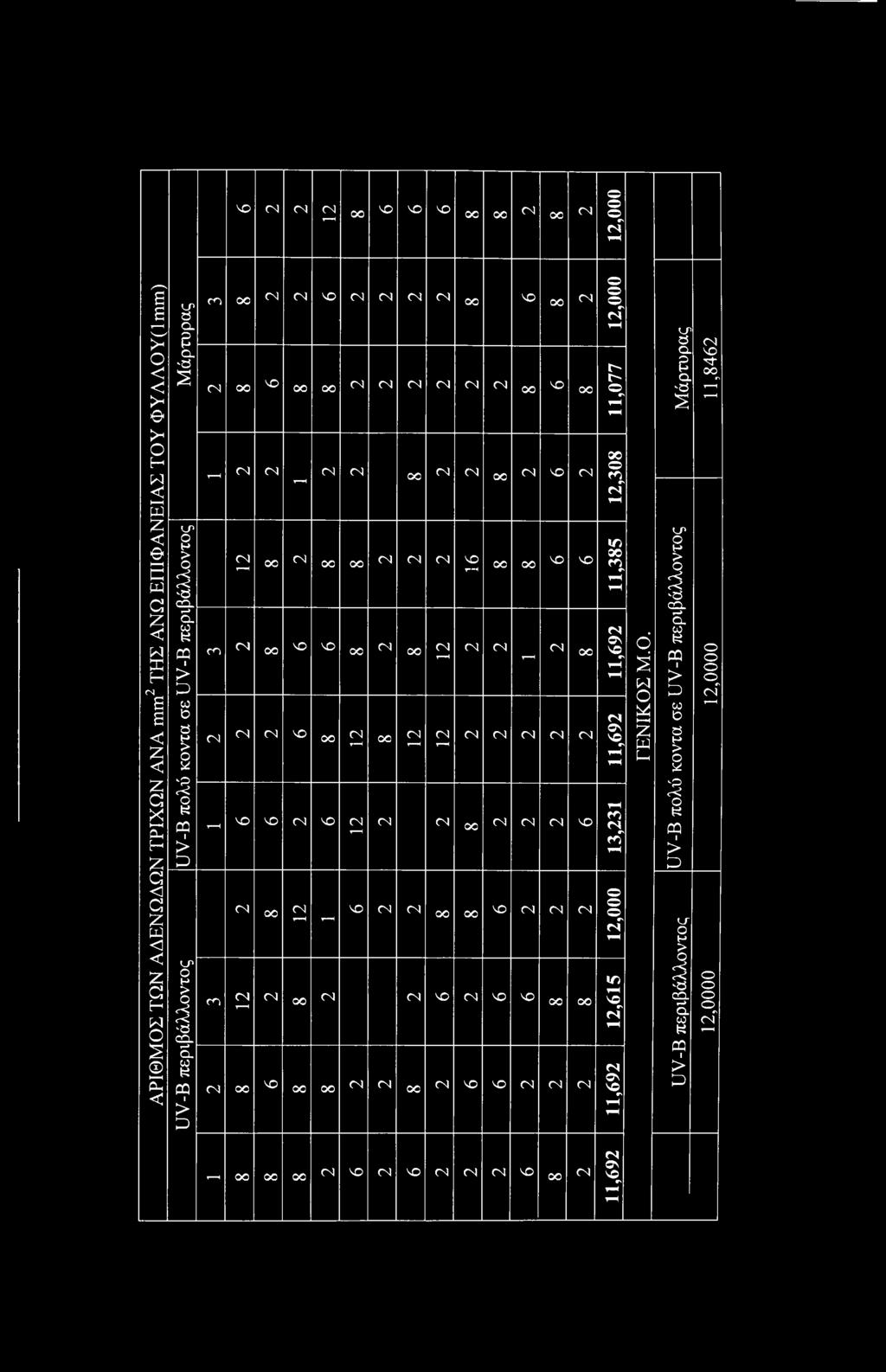 M2 rh r H M2 m2 <Ν Ό Ό M2 M2 <Ν ν > 11,692 12,615 12,0 13,231 11,692 11,692 11,385 12,308 11,077 12,0 ΓΕΝΙΚ Σ Μ.