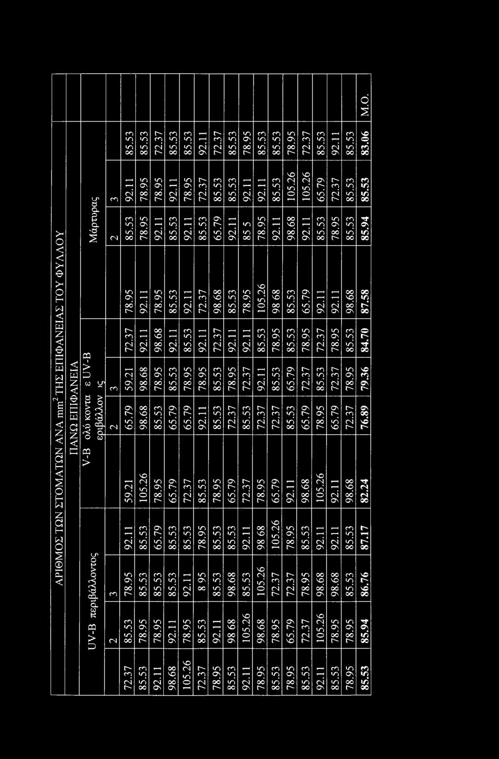 11 78.95 98.68 78.95 85.53 78.95 65.79 85.53 78.95 92.11 85.53 85.53 1ΥΖ6 85.53 65.79 65.79 85.53 85.53 IΓ 3 6 78.95 \ΥΖ6 \ΥΖβ 85.53 78.95 65.79 72.37 85.53 92.11 78.95 72.37 85.53 72.37 92.11 78.95 92.11 85.53 78.95 Ι Ν 85.