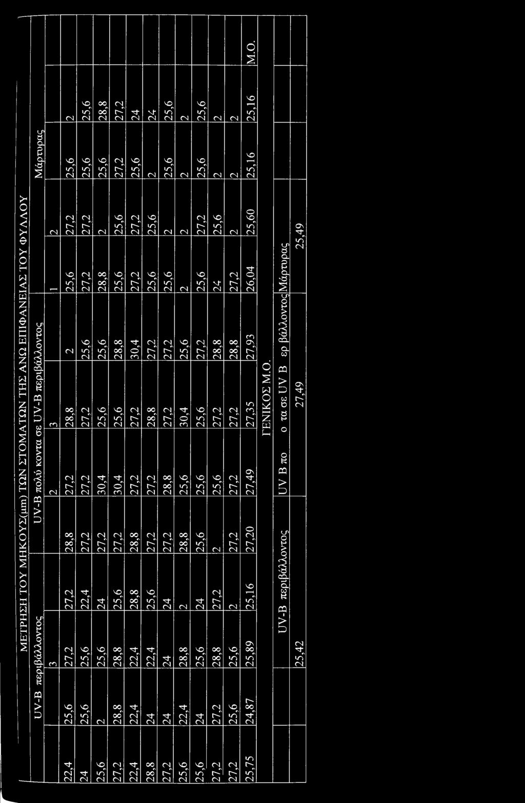 ^1" 'χτ 25,6 27,2 27,2 30,4 27,2 27,2 28,8 28,8 22,4 22,4 22,4 25,6 25,6 27,2 28,8 27,2 27,2 25,6 22,4 24 28,8 25,6 25,6 25,6 27,2 27,2 28,8 27,2 24 24 24 27,2 25,6 30,4 25,6 28,8 28,8 22,4 25,6 25,6