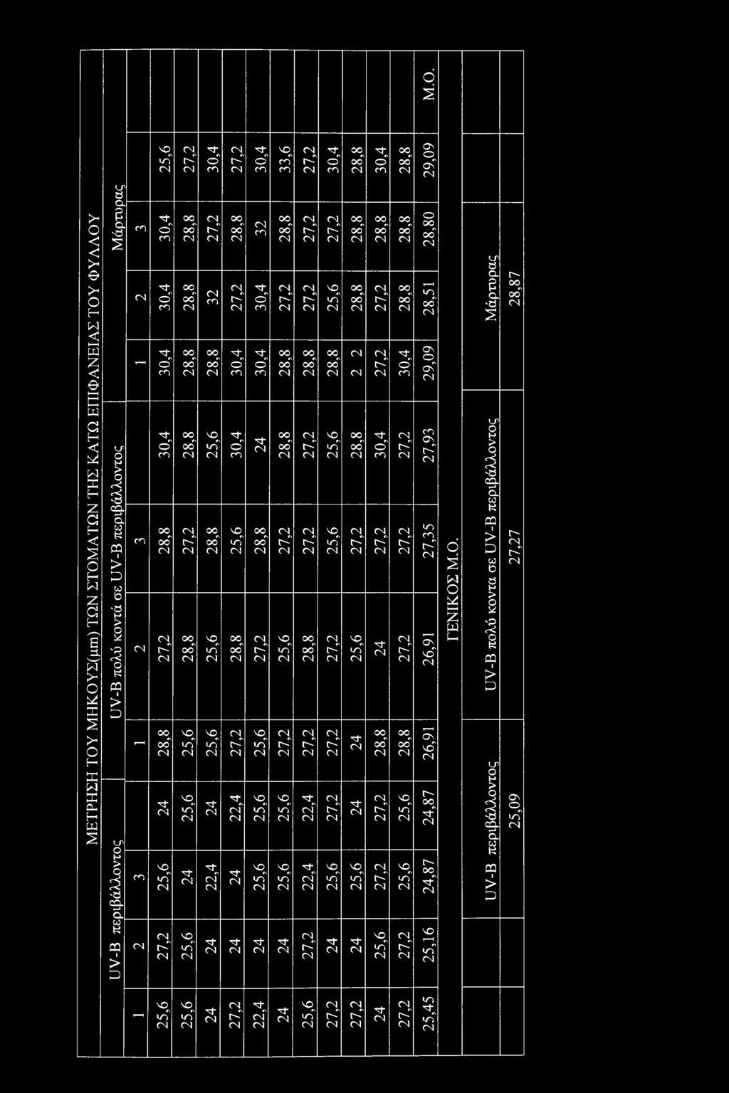 30,4 25,6 28,8 27,2 22,4 24 24 32 30,4 30,4 24 28,8 27,2 25,6 25,6 25,6 24 28,8 27,2 28,8 28,8 27,2 25,6 27,2 25,6 25,6 24 27,2 27,2 28,8 27,2 27,2 28,8 27,2 22,4 22,4 27,2 27,2 25,6 28,8 25,6 25,6