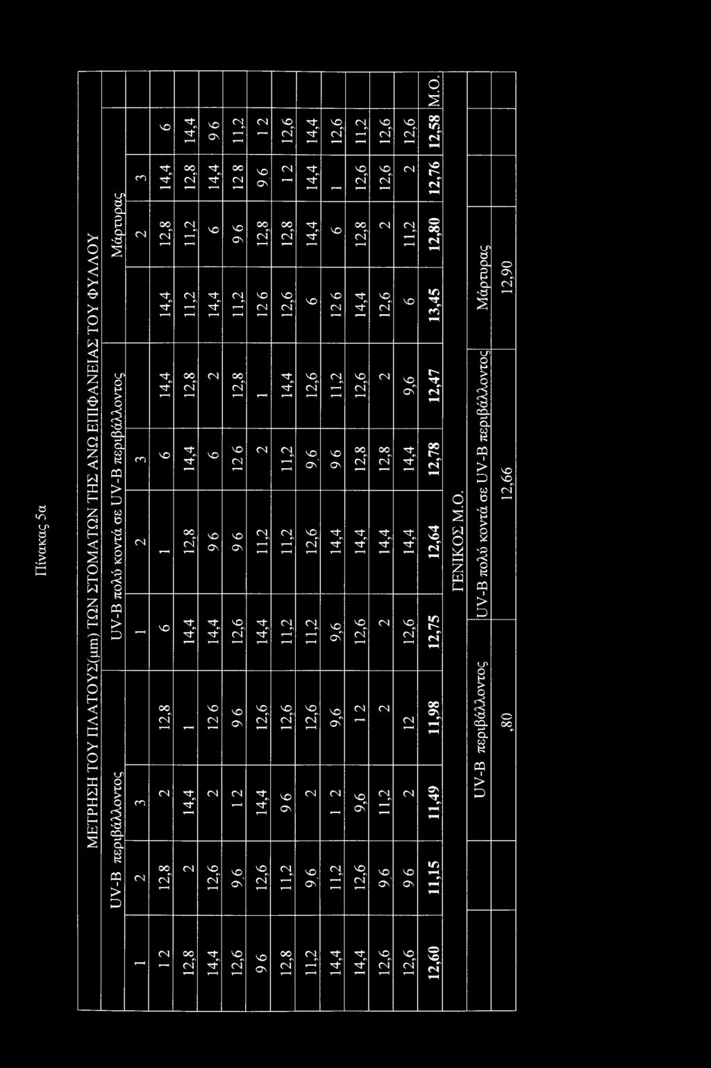 νθ_ Os M2 Os' 12,8 ν τ-η τ-η 11,2 14,4 12,6 14,4 12,6 τ-η 12,8 12,6 14,4 11,2 11,2 11,2 12,6 V Os 11,2 14,4 14,4 s 12,6 VO_ Os 12,6 11,2 12,6 τ Η M2 ν τ-η 11,2 M3 Os 14,4 Μ^ OS Μ2λ Os Μ2_ Os τ Η 11,2