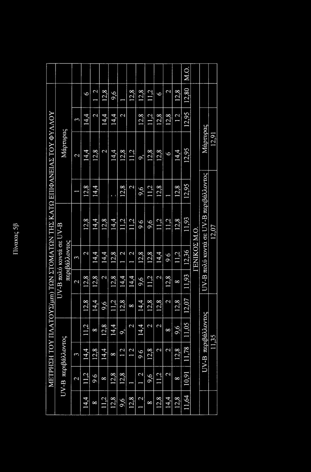 11,2 14,4 12,8 12,8 12,8 ^ r Η 11,2 τ Η 14,4 12,8 σ-γ Τ Η 12,8 σγ 11,2 11,2 τ Η 14,4 Τ Η ι Η 12,8 12,8 σγ 'C M3 Ν 12,8 ' C 14,4 14,4 VO Ν Τ Η Τ-Η 11,2 12,8 11,2 M3 C 12,8 11,2 12,8 ^ τ Η 12,8 Τ Η