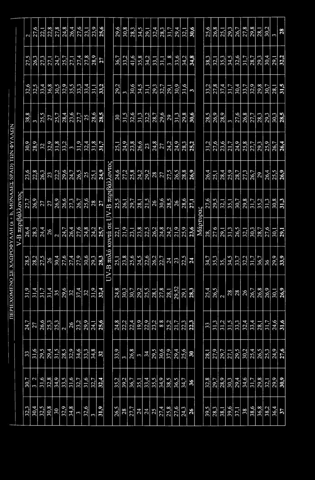 31,4 31,7 31,4 27 26,6 24,7 26,4 27,6 26 30,4 27,6 27,4 25,3 25,3 35 29,6 32 27,9 37,4 26 23,2 23,1 23,9 27,8 28,9 33,4 31,1 25 28,6 32,4 1 Π 25 25,6 25,6 27 33,2 28,5 31,8 31,7 25,1 28 24,8 24,2