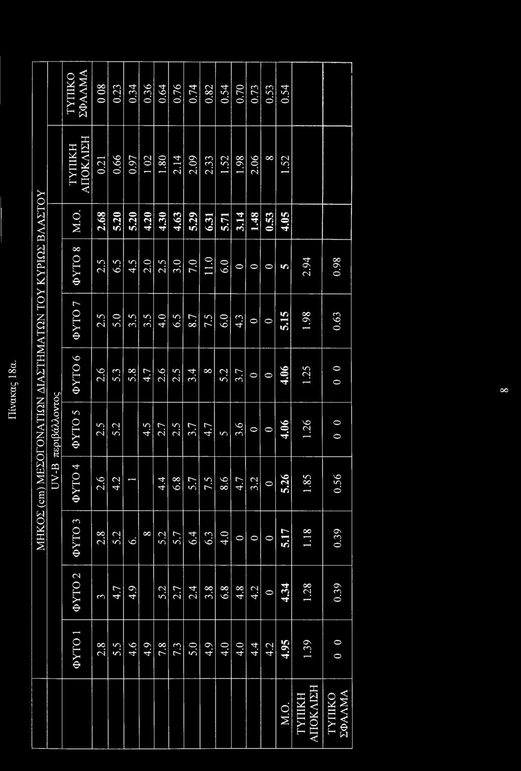 5 3.5 5.8 r-h ^6 4.20 2.0 3.5 4.7 4.5 4.30 2.5 4.0 2.6 2.7 4.4 5.2 4.63 3.0 6.5 2.5 2.5 6.8 5.7 5.29 7,0 8.7 3.4 3.7 5.7 6.4 6.31 11.0 7.5 4.7 7.5 6.3 5.71 6.0 6.0 5.2 ITT 8.6 4.0 3.14 1.48 0.53 4.