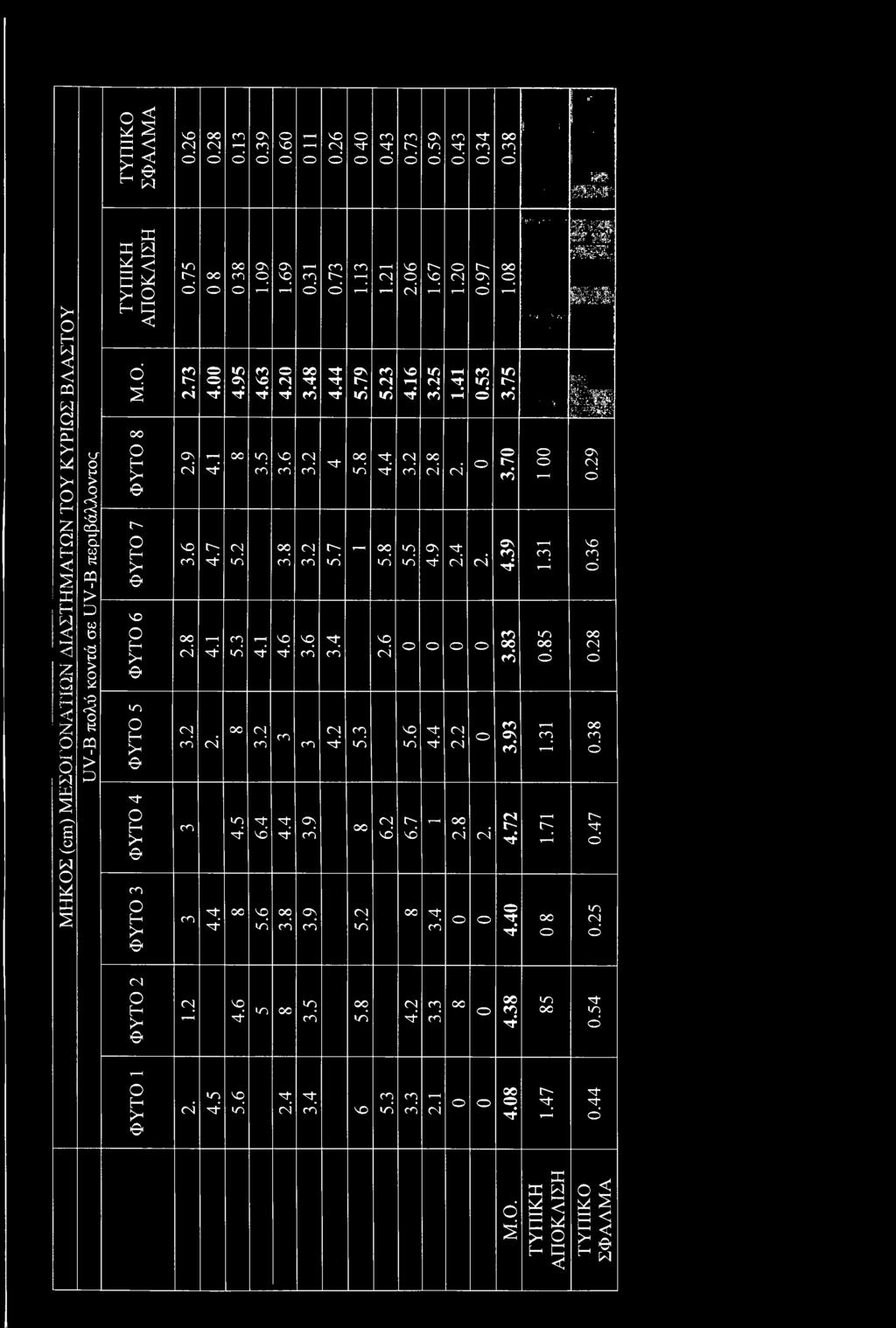 73 2.9 3.6 2.8 3.2 cn cn 4. 4.1 4.7 4.1 cn 1.09 69Τ 4.95 4.63 4.20 5,2 j 5.3 d 4.4 4.5 3.5 3.6 4.1 3.2 3.8 4.6 <Τ) 6.4 4.4 5.6 3.8 0.31 3.48 3.2 3.2 3.6 cn 3.9 3.9 0.73 4.44 ^f 5.7 3.4 4.2 1.13 5.