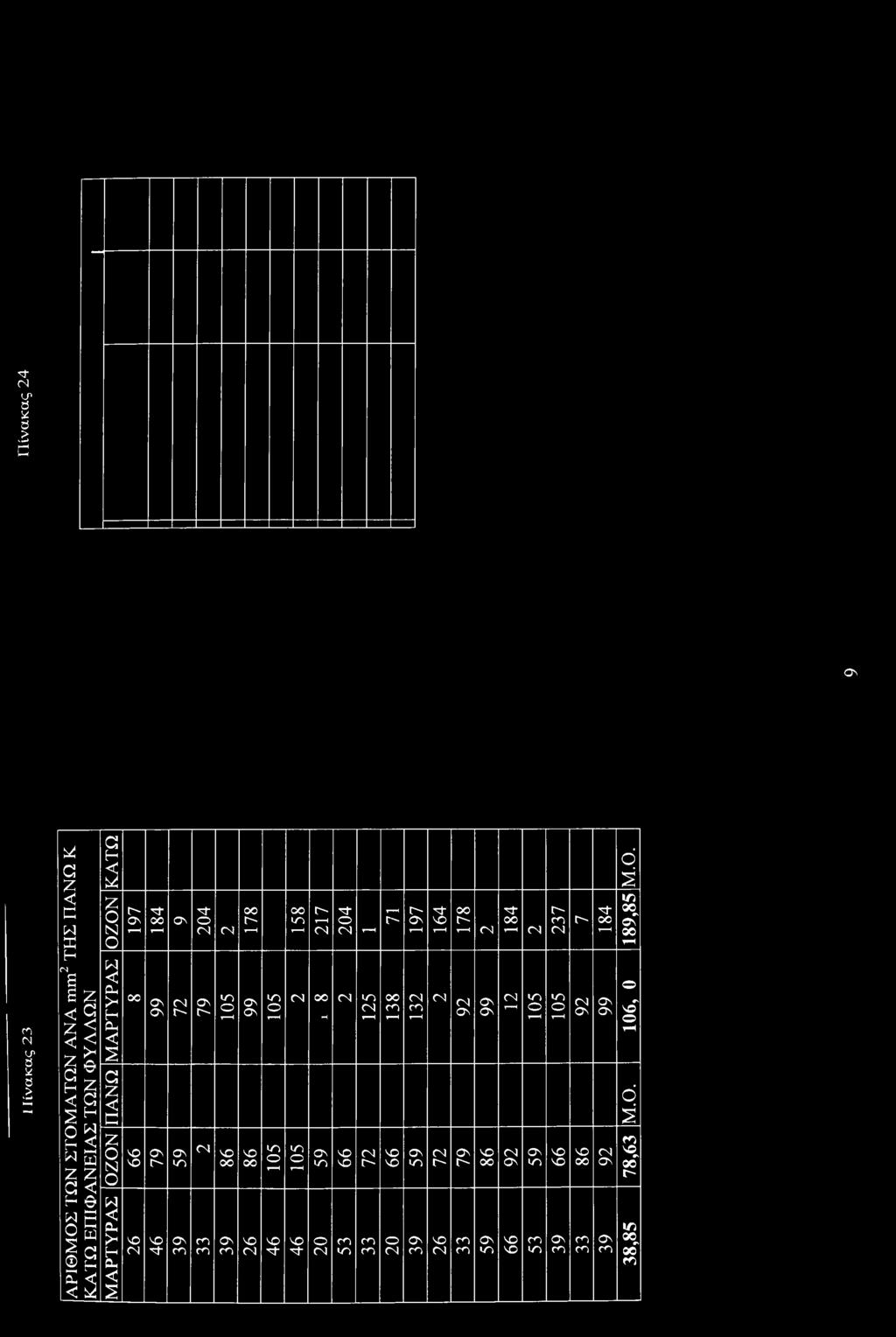 26 46 46 20 99 53 τ-η 125 72 33 τ-η r- 138 99 197 132 59 164 <Ν 72 20 39 26 Institutinal Repsitry - Library & Infrmatin Centre -