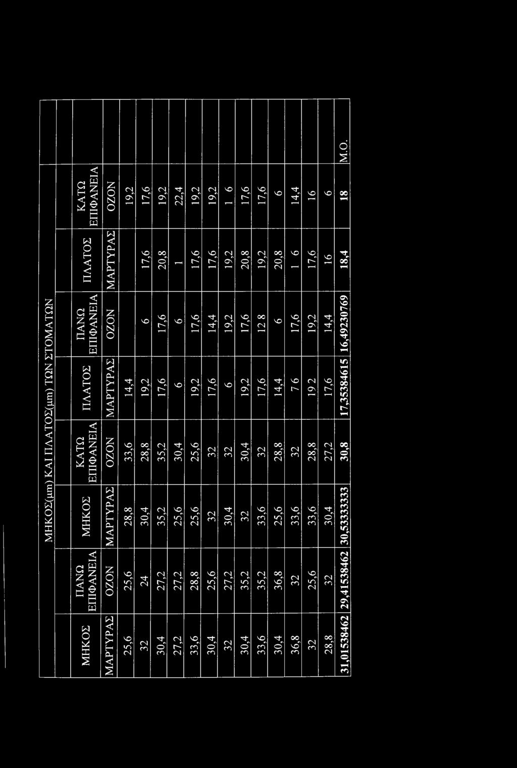 Π Λ Α Τ Σ Κ Α Τ Ω Ε Π ΙΦ Α Ν Ε ΙΑ ΖΝ Μ ΑΡΤΥΡΑΣ 14,4 M3 19,2 17,6 17,6 m3 M3 17,6 19,2 14,4 VO Γ-'' τ Η 19,2 Ό 17,6 19,2 <Ν τ Η 17,6 M3 14,4 17,6 M3 Ι> 19,2 \ τ Η Μ Η Κ Σ Μ Α Ρ ΤΥΡΑΣ 25,6 32 30,4 27,2