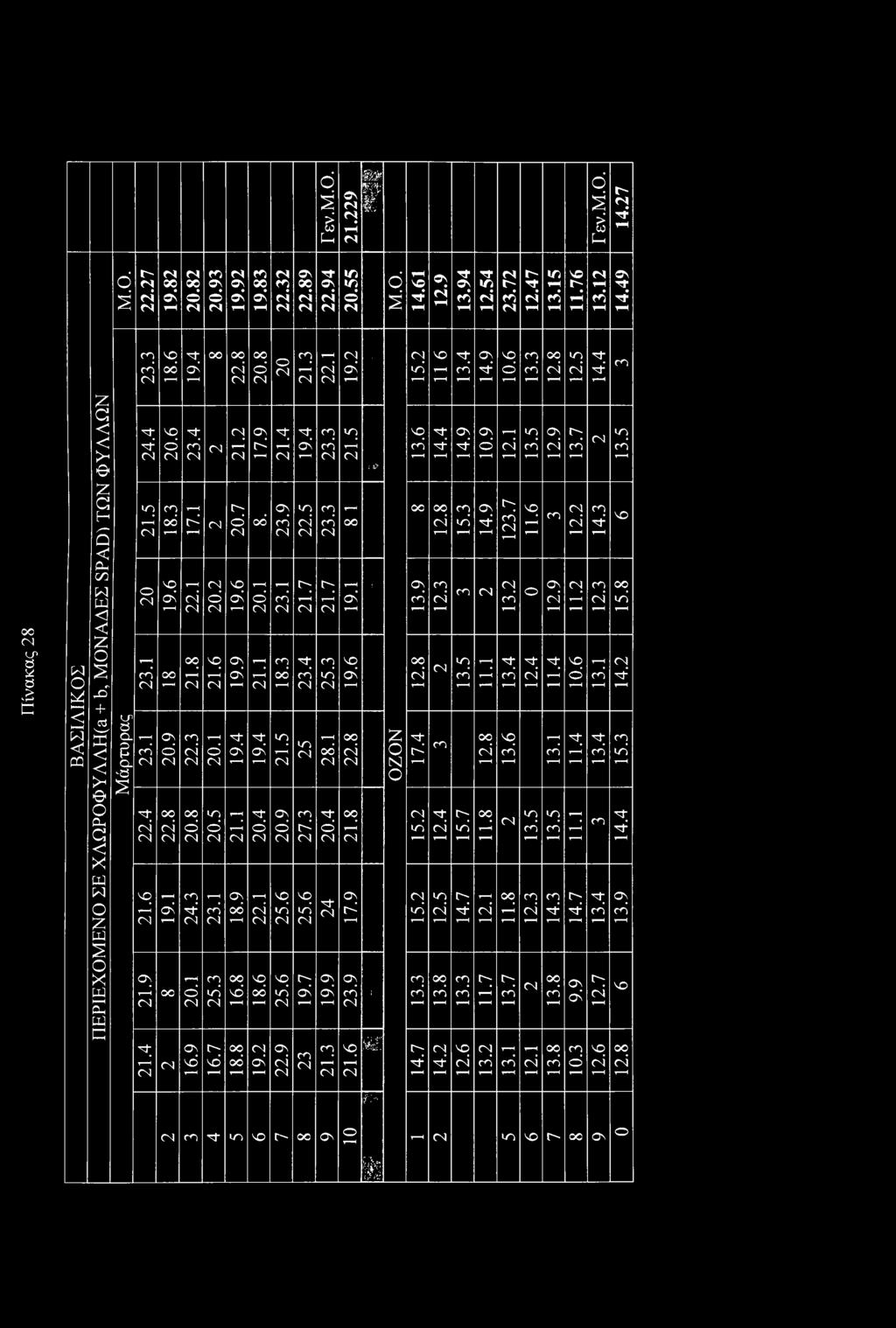 5 20 23.1 18.3 19.6ν ζ ζ τ Η ITT 23.1 20.9 22.3 Υ Ζ Ζ 9 Ί Ζ 21.9 V I Z 21.2 17.9 20.7 20.2 19.6 21.8 21.6 19.9 Γ0Ζ 22.8 20.8 20.5 19.1 24.3 <Ν V 0 Z d V0Z V IZ V IZ 19.4 19.4 21.5 V I Z 23.1 18.9 25.