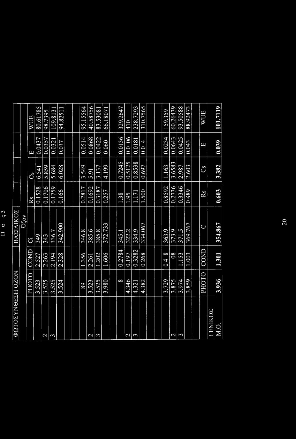 1759 99 Γ0 0.2817 0.1692 0.3187 0.257 1.38 1.95 1.171 1.5 0.8592 0.2736 0.3346 OS 'nt Rs 0.603 m LP a G Β Α Σ ΙΛ ΙΚ Σ Όζν rh 349 343 336.7 342.9 346.8 385.6 385.8 372.733 345.1 322.2 334.9 334.