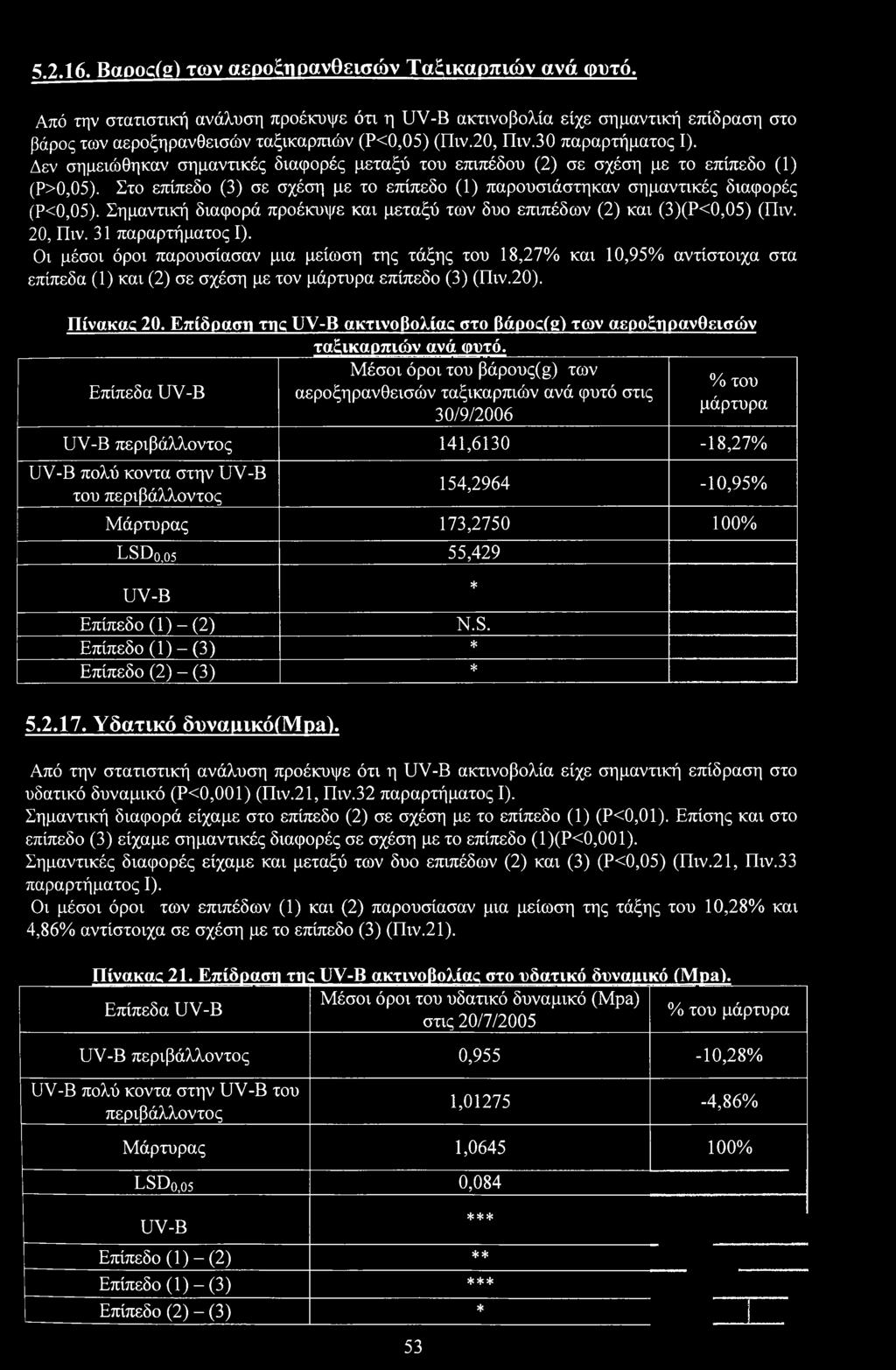 Σημαντική διαφρά πρέκυψε και μεταξύ των δυ επιπέδων (2) και (3)(Ρ<0,05) (Πιν. 20, Πιν. 31 παραρτήματς I).