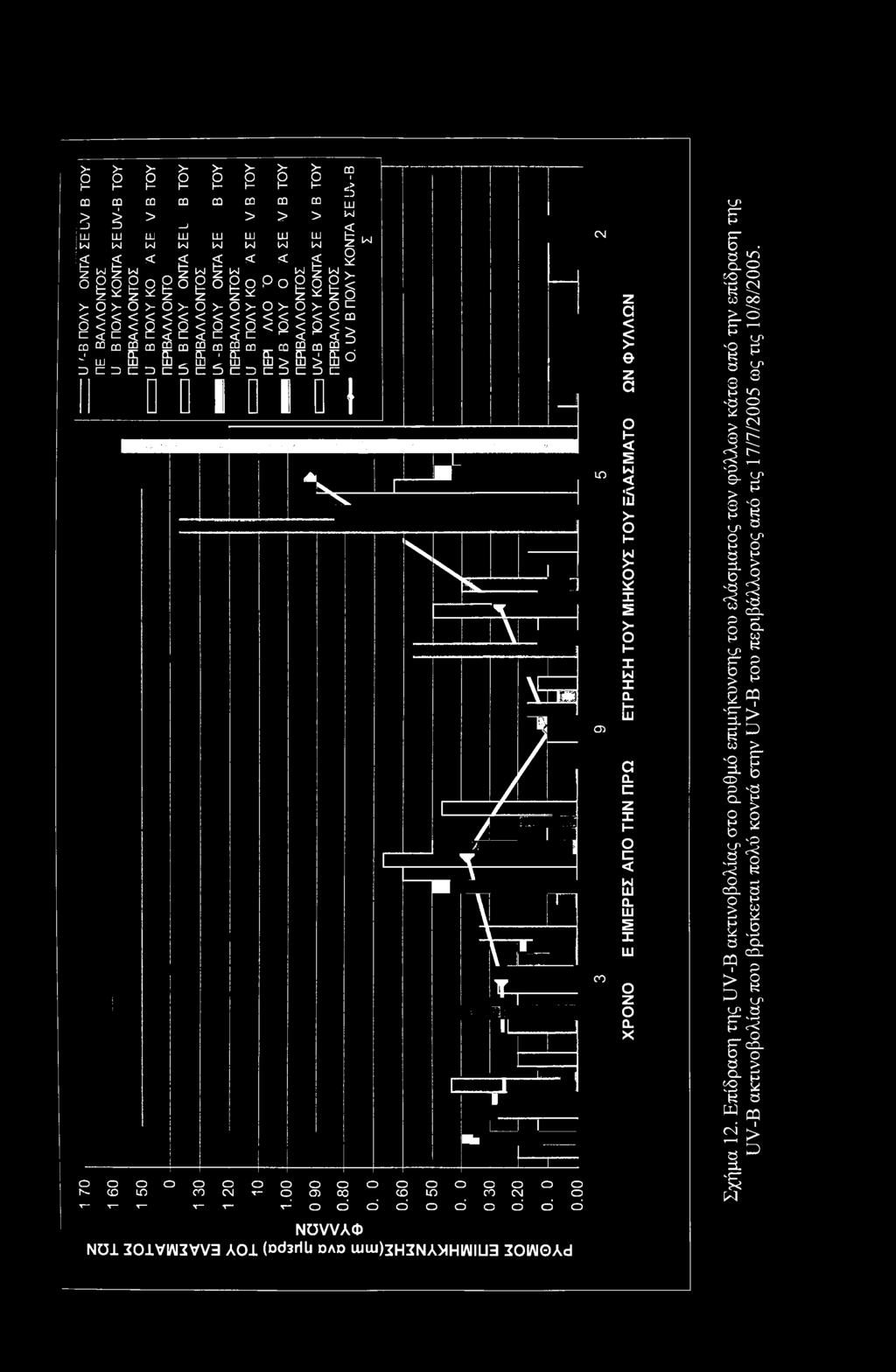 5 α 3 i= 5 CZ 5 cz D D I D 8! - - L A s. 1 i \ 1 V Xv\ l X 1 1 ^ i r\ 1 1 LA - j \ Yn 7 / 1 / 1 > HMH / i : i / 1 T 1 \ 1 ρρ π Λ \ 1 n 1 \ JLZ 1 f I.... [. * ί ii 1 1 1 1 1 1 1 1!