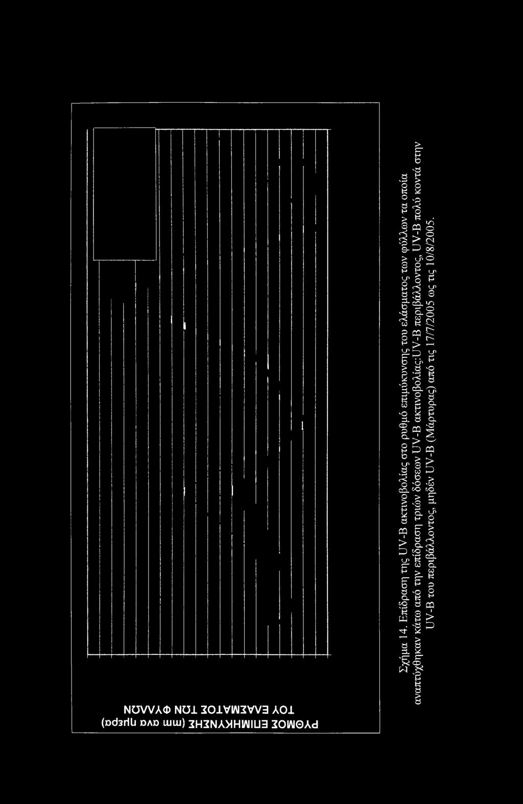 ακτινβλίας:υν-β περιβάλλντς, U V -B πλύ κντά στην U V-B τυ