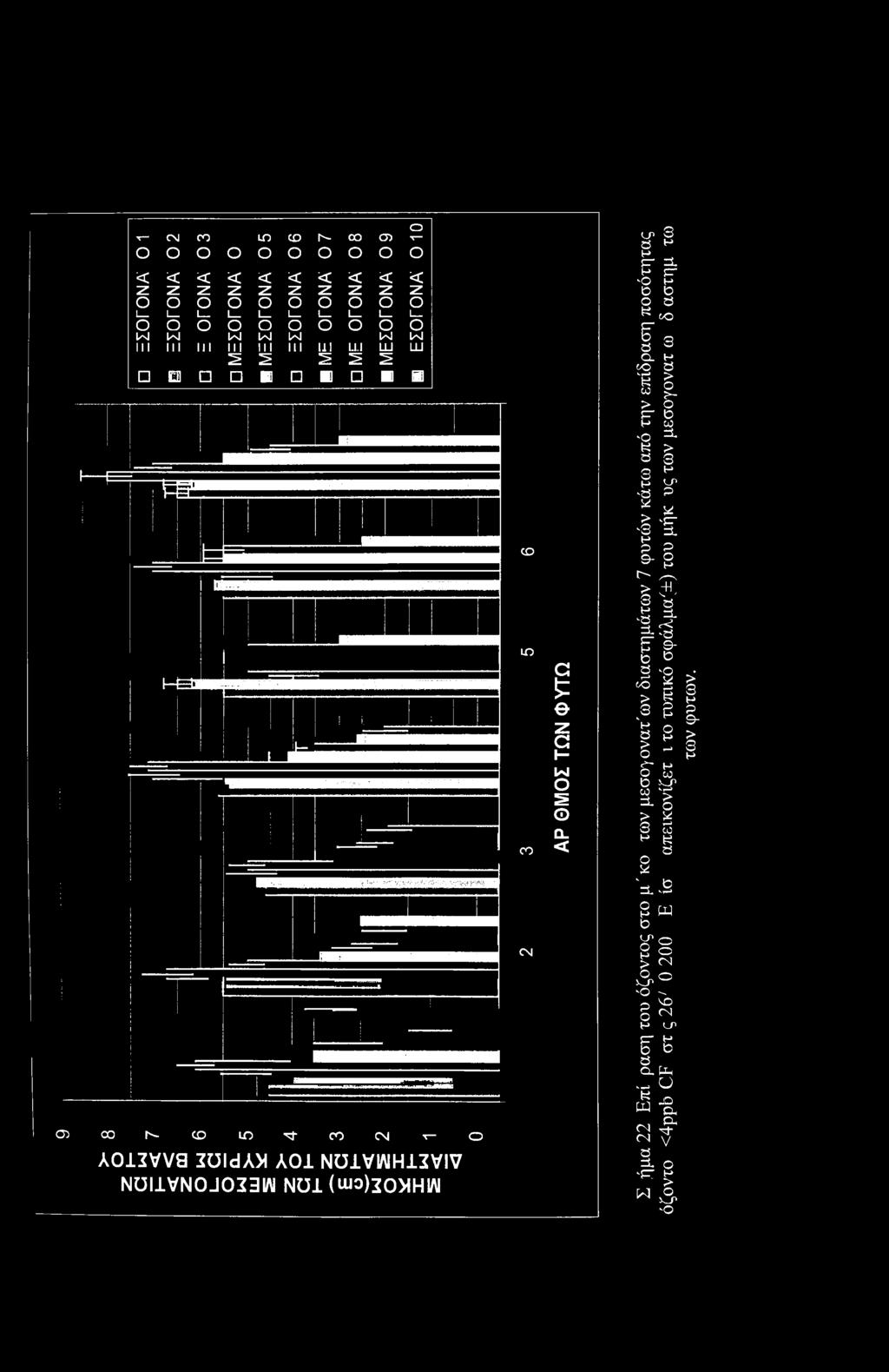 c-i Ρ -a Η 9- a a ι > Ό y Η > R 3 e 'η a ρ > c*~ f-i Η a X_p p5 Ρ > > S Η d y 'ρ3 Η* a a CJ> ρ > <N ν_ρ Ό \ Ρ <N Η C-P Ρ H Β D a Ρ Ρ * ρ u r m JO P των φυτών.