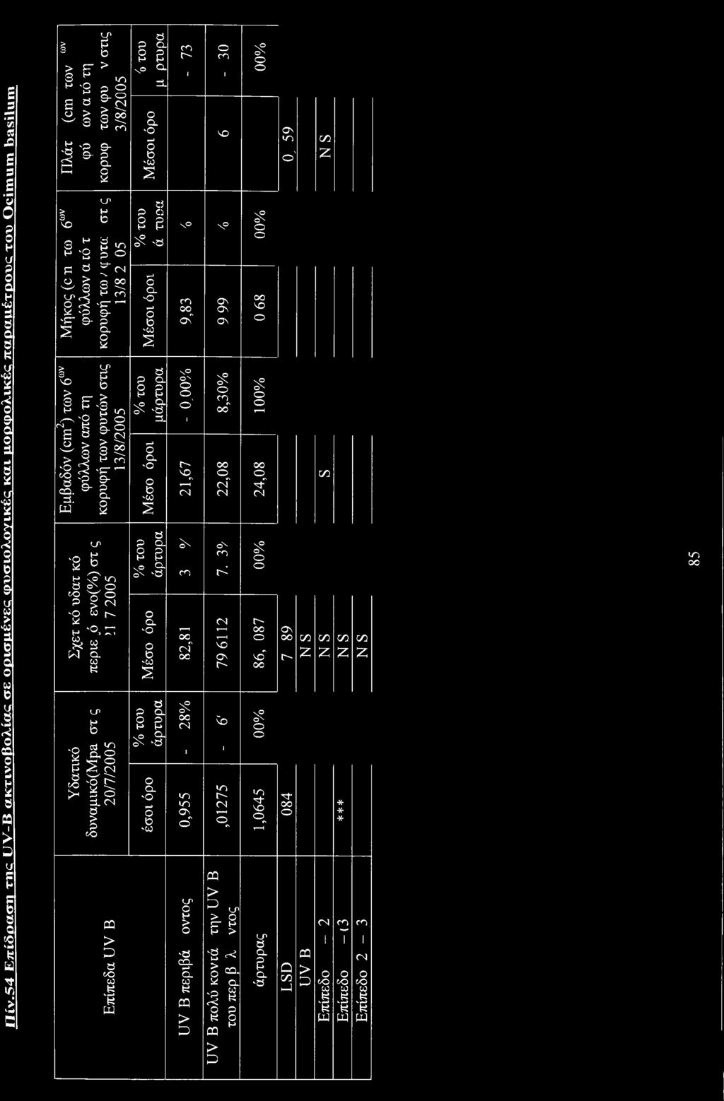 S ^ 3 > p 'g p -a O p a ^ cn rj S 3 2$ Cl cpc H ^ -pr -O T-J m ON ^ ^p 9- c^ ON VO 9-0 a ON ON S' Q. VC0 ^ O y s > <~p Sv= g i E".l h L g m, V Ό O Me ^1! ^ 3 * 2 I if i:*!