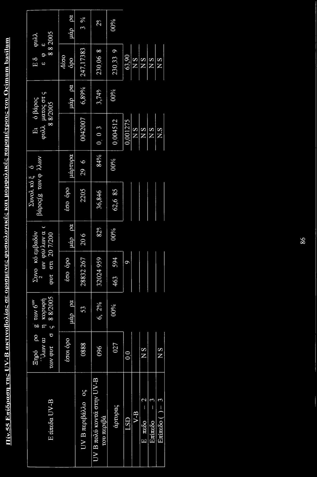 ? 0 X p- cp 0 O- 8 Ό 3 1 δ2 Cl L O " p ; [I] 1 H 03 I > P a t eg I ω a Q. CL 'a a. O e -c Q. *5 -O a q. CL -a a. a Q. g Cl -a a. Q. Ό O -S a Q. CL 'a a. Cl Ό e> -w a. 'd a. CL Ό r» O e> -w V?