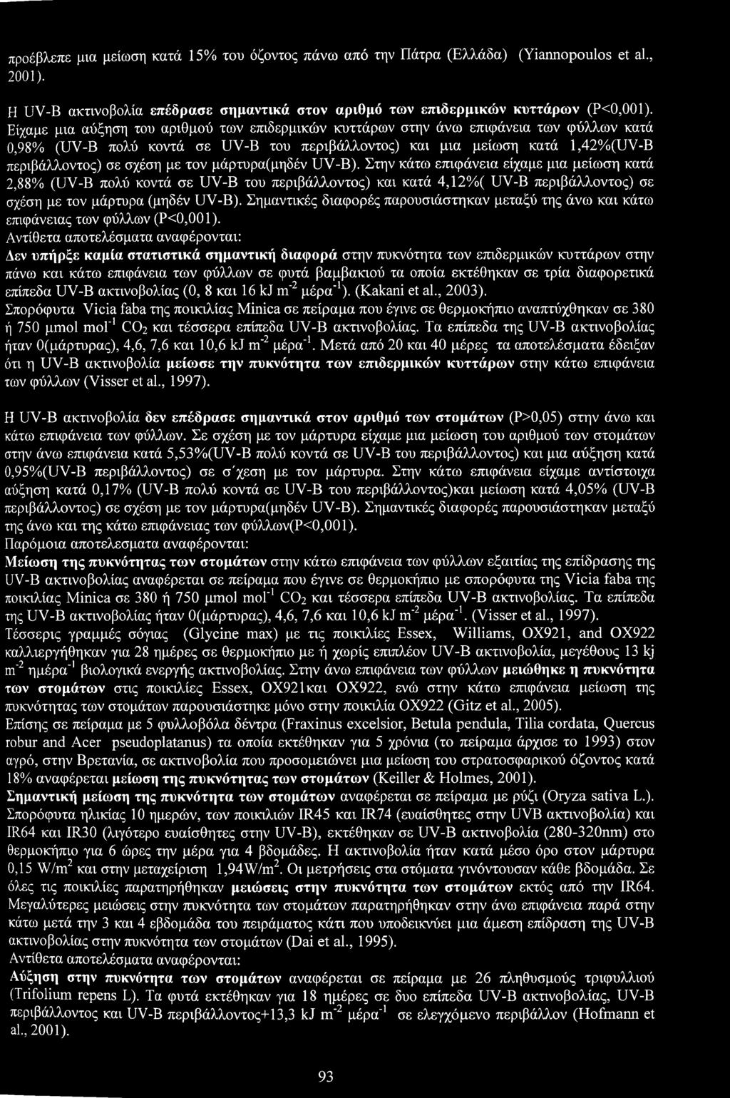 μάρτυρα(μηδέν UV-B). Στην κάτω επιφάνεια είχαμε μια μείωση κατά 2,88% (UV-B πλύ κντά σε UV-B τυ περιβάλλντς) και κατά 4,12%( UV-B περιβάλλντς) σε σχέση με τν μάρτυρα (μηδέν UV-B).