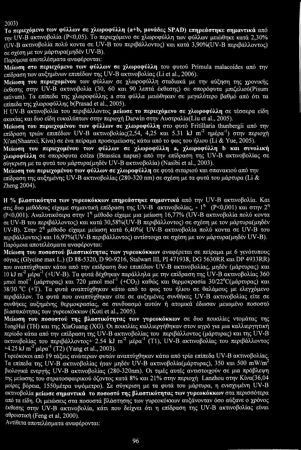 Παρόμια απτελέσματα αναφέρνται: Μείωση στ περιεχόμεν των φύλλων σε χλωρφύλλη τυ φυτύ Primula malacides από την επίδραση των αυξημένων επιπέδων της UV-B ακτινβλίας (Li et al., 26).