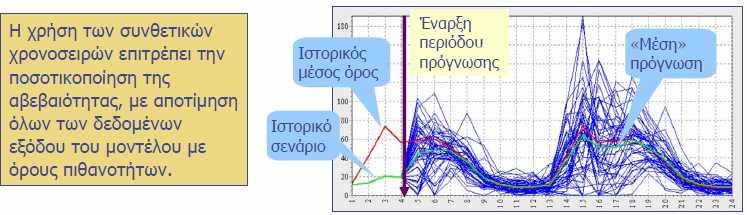 Σενάρια πρόγνωσης εισροών Ιστορικά ή συνθετικά σενάρια, τα οποία αναφέρονται σε: - εισροές σε ταμιευτήρες (λόγω απορροής και βροχόπτωσης) - απώλειες λόγω εξάτμισης από την επιφάνεια ταμιευτήρων -