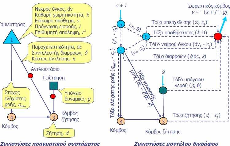Παράδειγμα