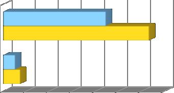 14 12 1 128 ΑΡΧΗΓΟΣ:ΚΑΤΑΝΟΗΣΗ ΡΟΛΟΥ 9,1 8 6 4 2 14 9,9 Το 1, 6% συμφωνεί στο ότι ο αρχηγός πρέπει