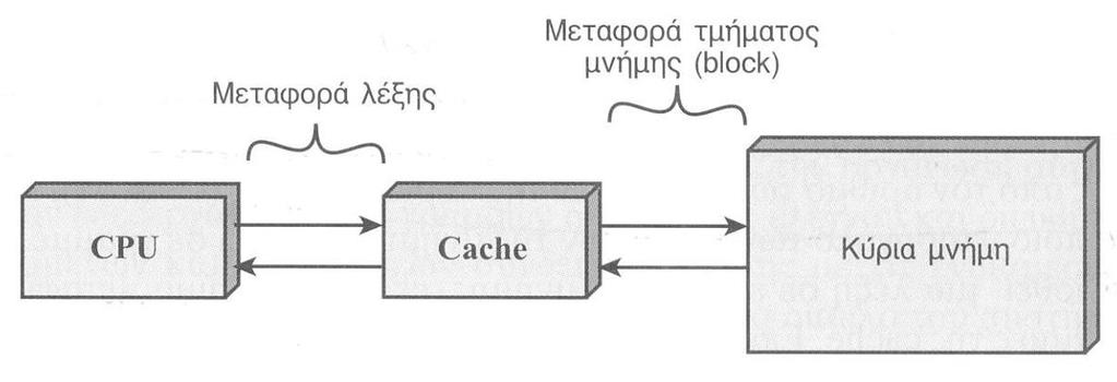 Η κρυφή