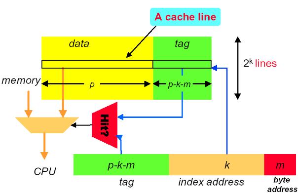 Cache