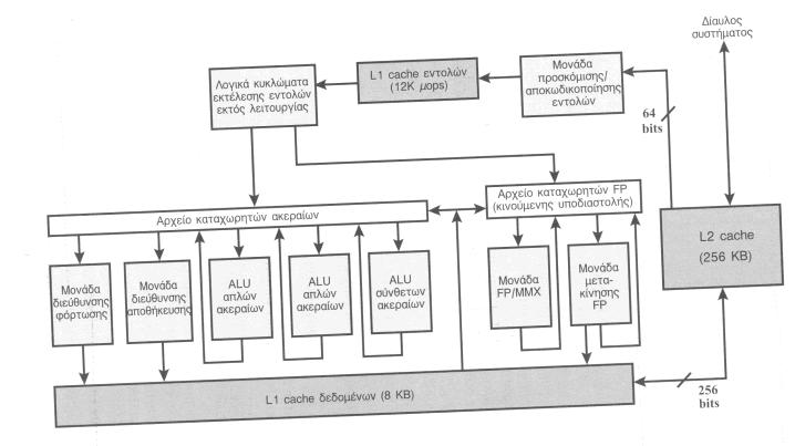 Intel Pentium IV (2/2) Οι Pentium ήταν οι πρώτοι x86 που είχαν διαιρεμένη κρυφή μνήμη.