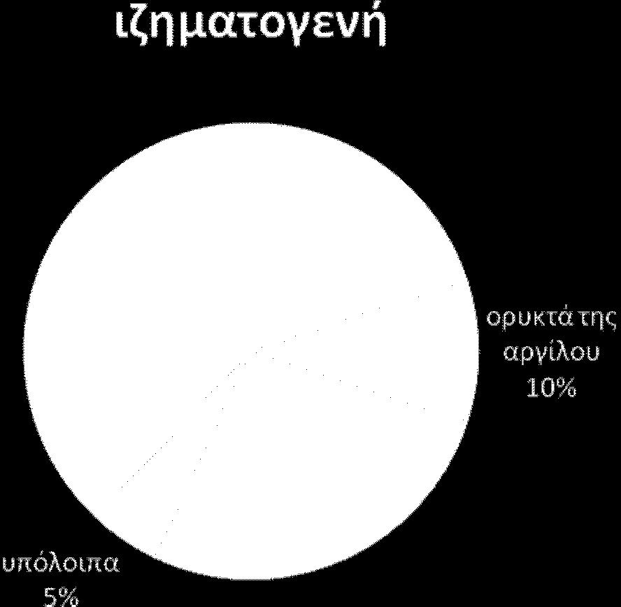 ιζηματογενή πετρώματα Τα σημαντικότερα ορυκτά από τα οποία αποτελούνται τα κλαστικά ιζήματα είναι τα: χαλαζίας, άστριοι, φυλλοπυριτικά